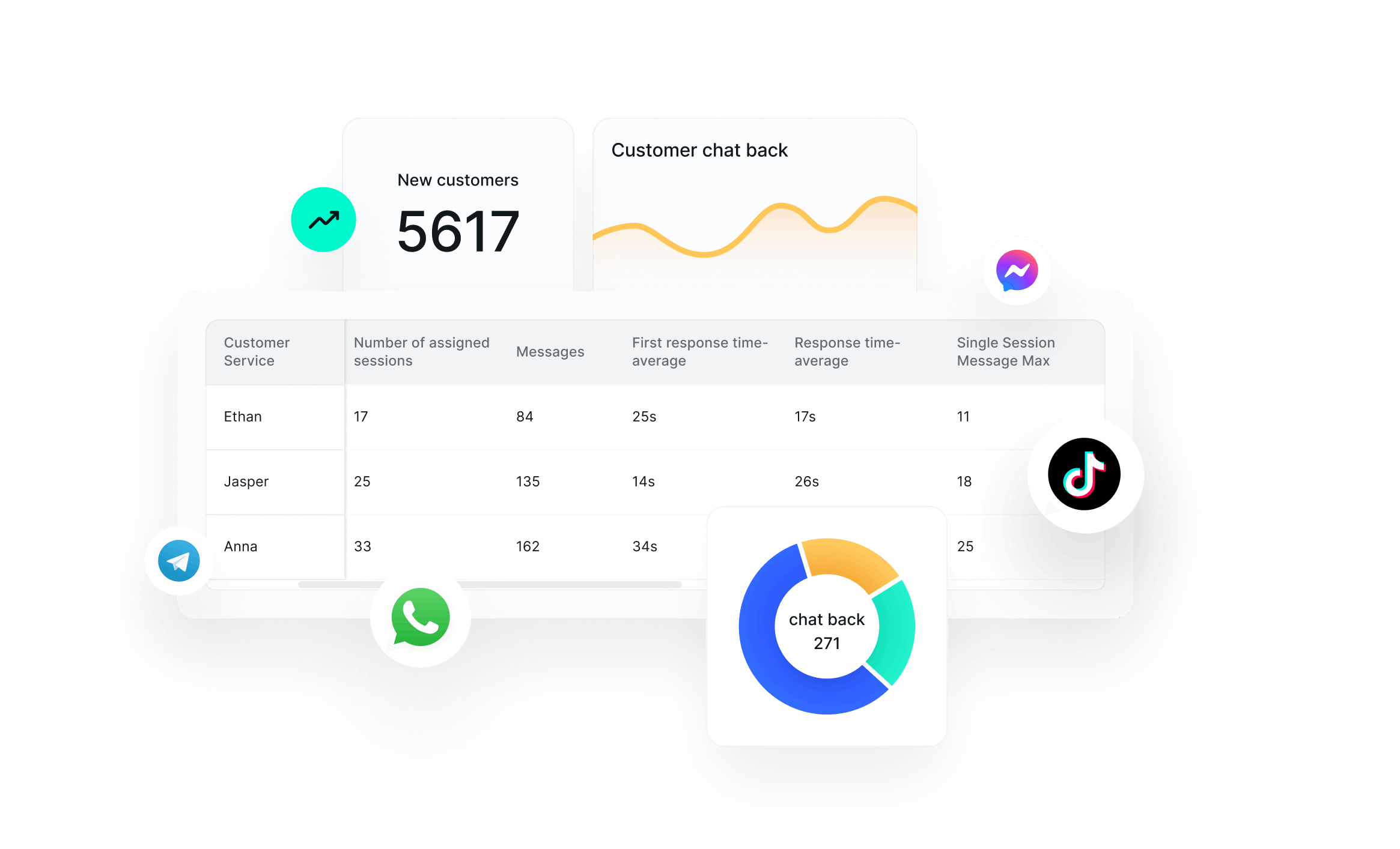 Panoramic Data Insights and Reports Driving Business Growth